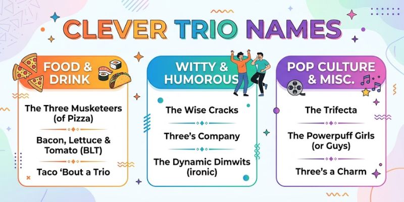 Clever Trio Names